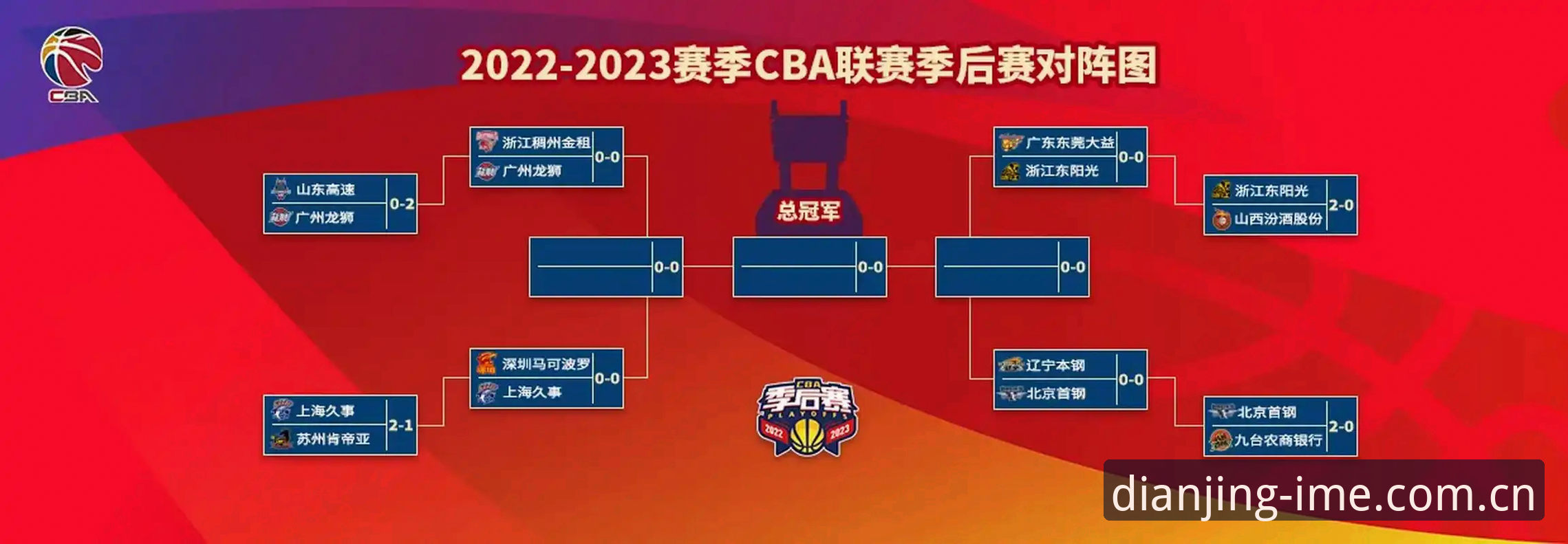 CBA生死战解析教程：如何用2025电竞平台看懂北京VS上海G4的战术密码
